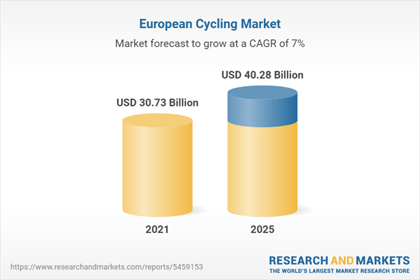 mercato-biciclette-ricambi-tendenza-2022